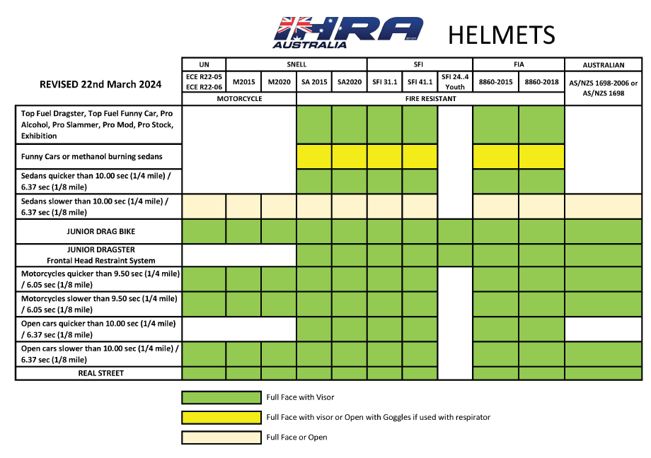 Helmets International Hot Rod Association Australia